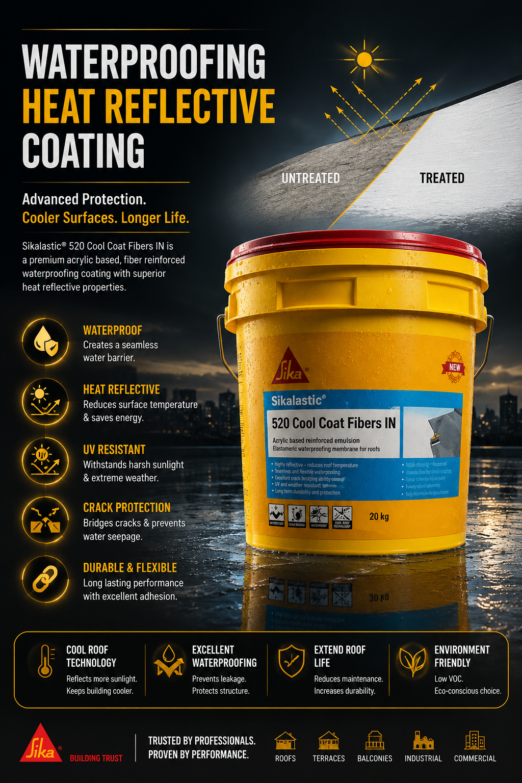 Sika CoolCoat Fibers IN — durable fiber-reinforced acrylic elastomeric waterproofing chemical for roof waterproofing and thermal protection India
