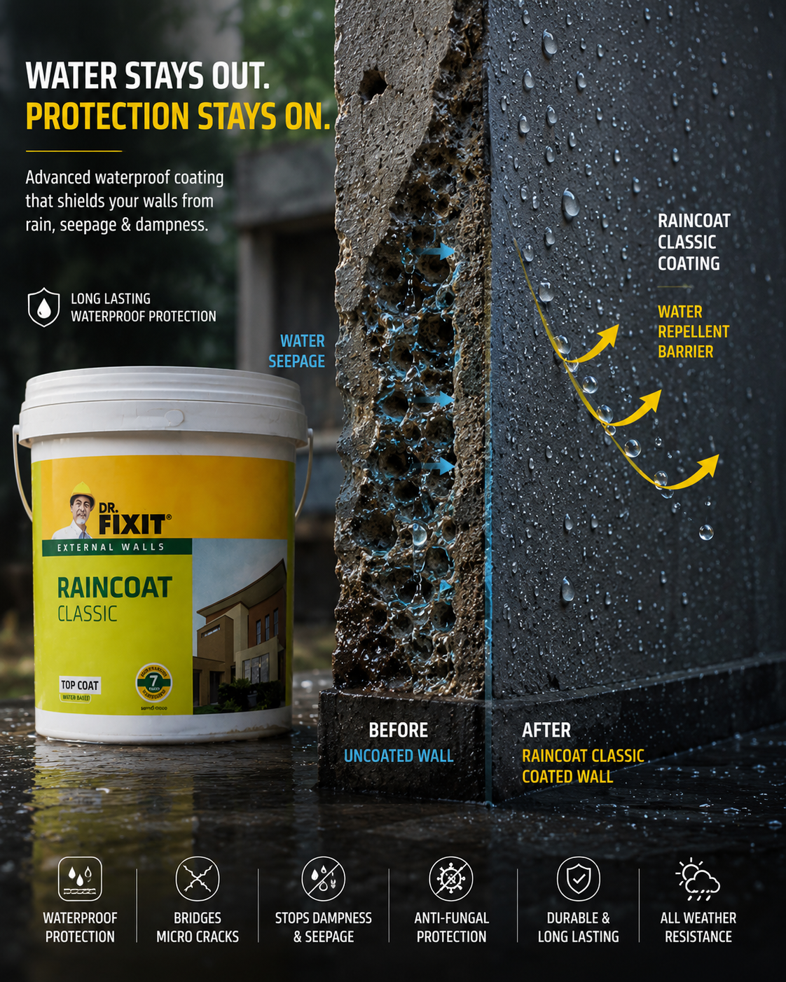 Dr. Fixit RAINCOAT Classic elastomeric coating — seamless wall waterproofing solution preventing wall seepage and moisture ingress
