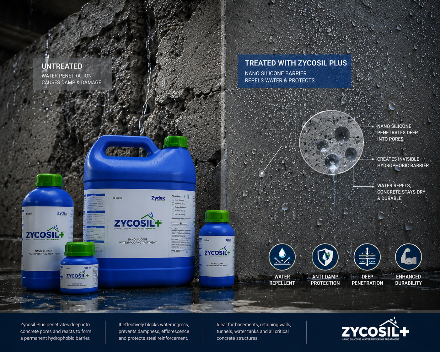 Zycosil Plus by Zydex Industries — breathable organosilane waterproofing chemical that converts hydrophilic pores into hydrophobic ones



